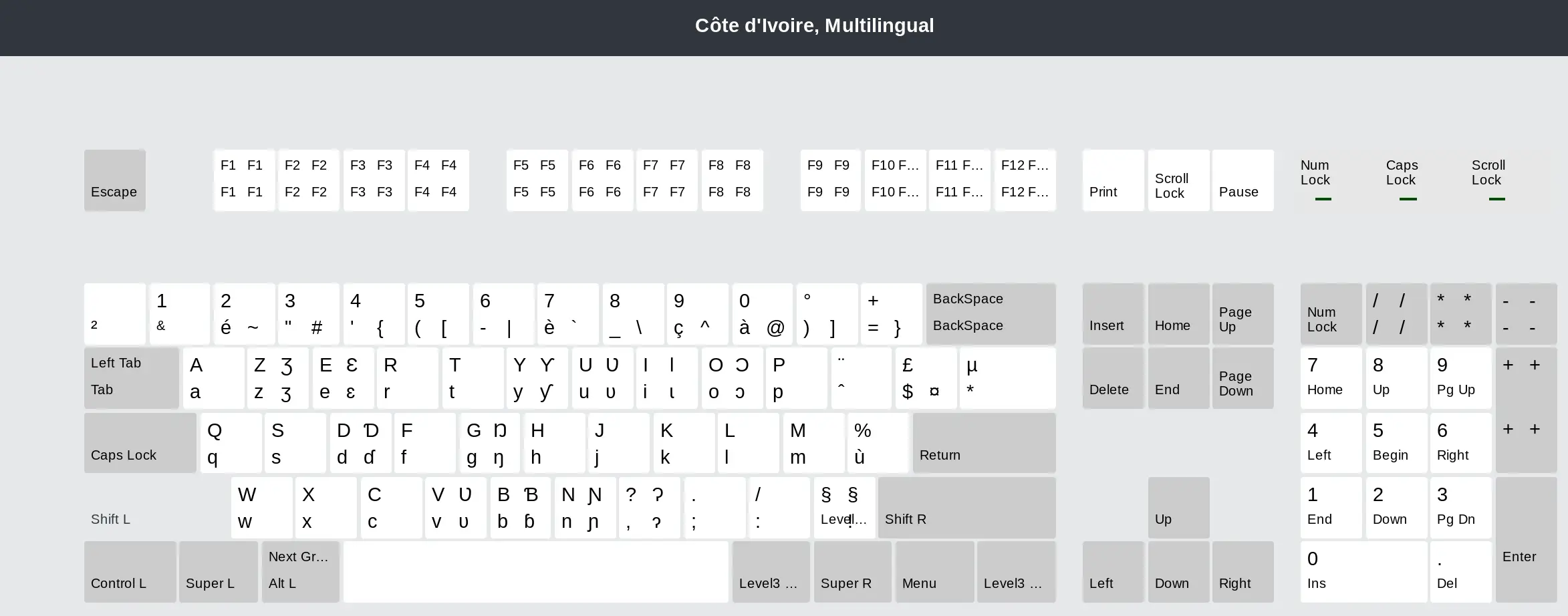 clavier ivoirien